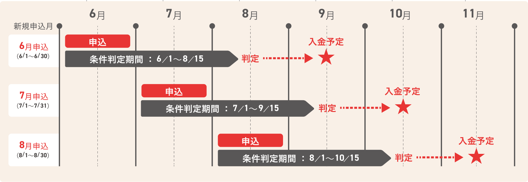 PayPay加盟店スケジュール