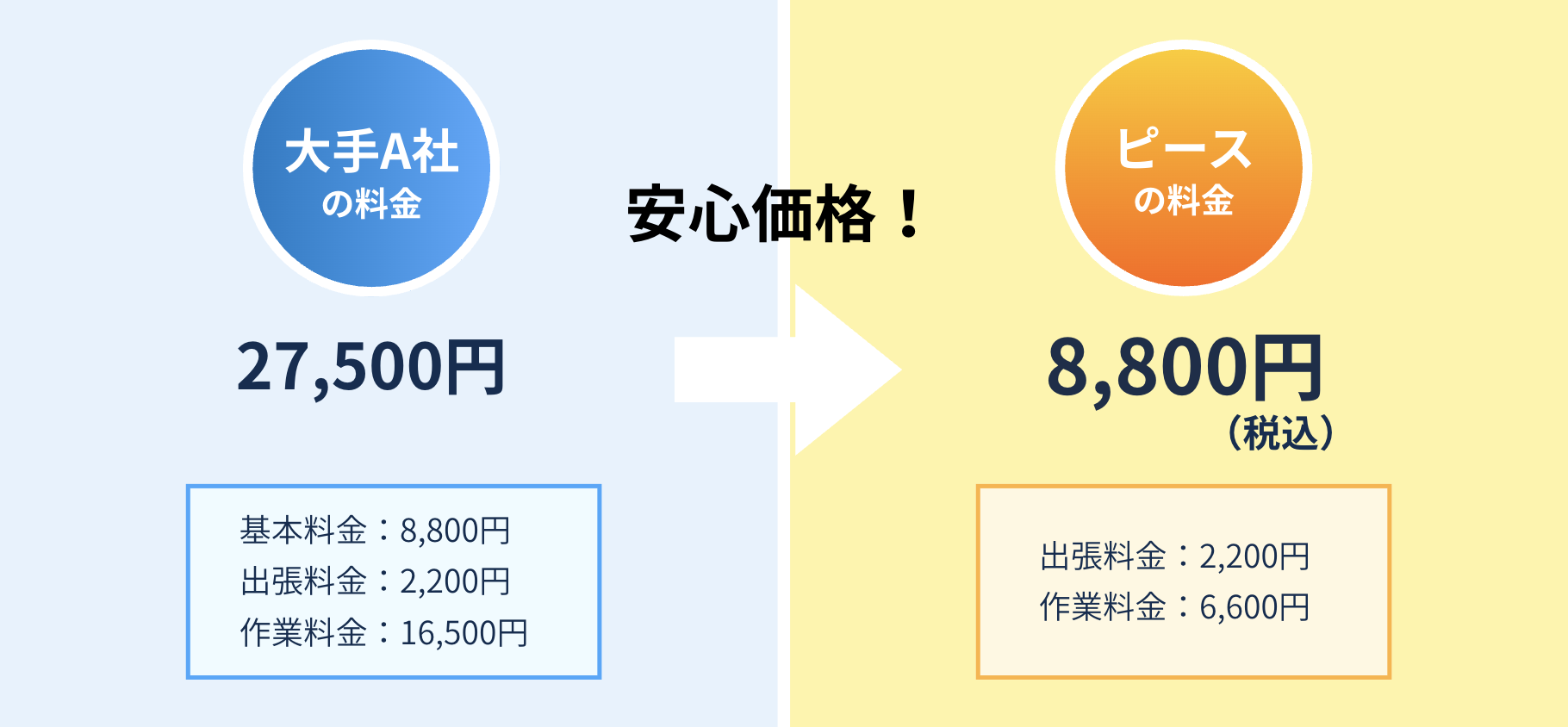 価格の比較画像